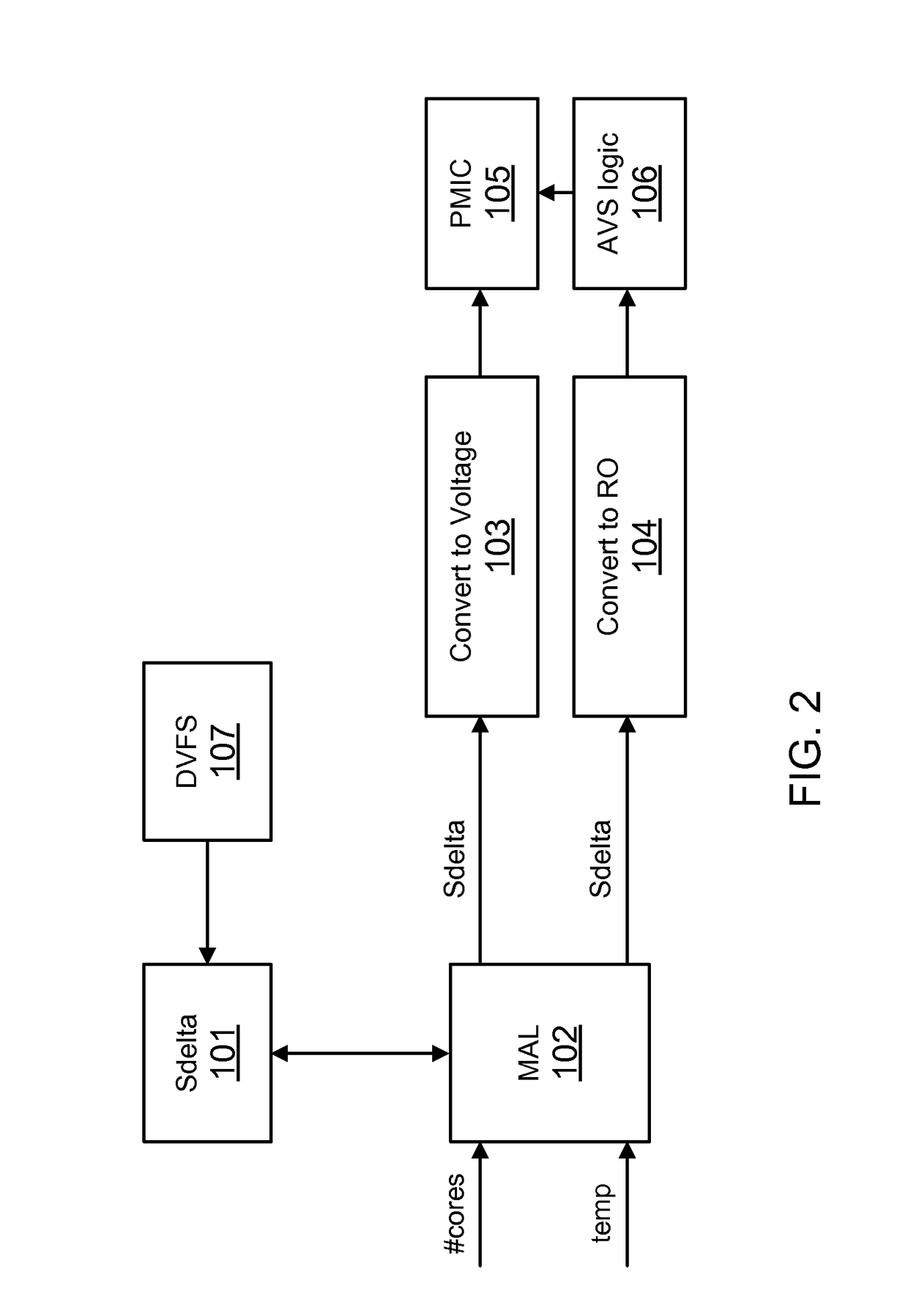 Circuits and methods providing voltage adjustment as processor cores become active
