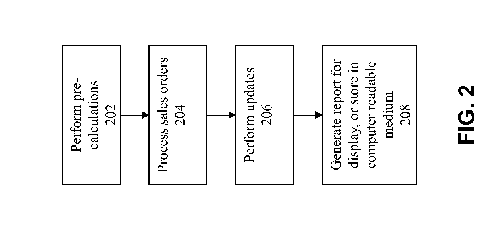 Method and system for performing analysis of item order frequency