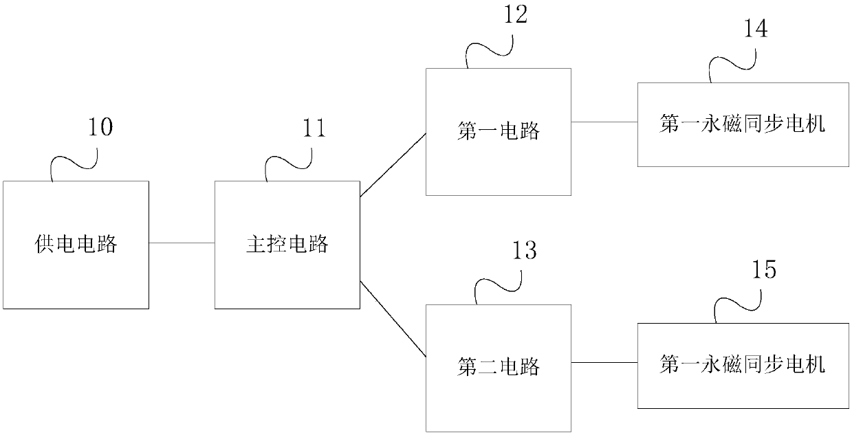 Traction inverter main loop for permanent magnet synchronous traction system