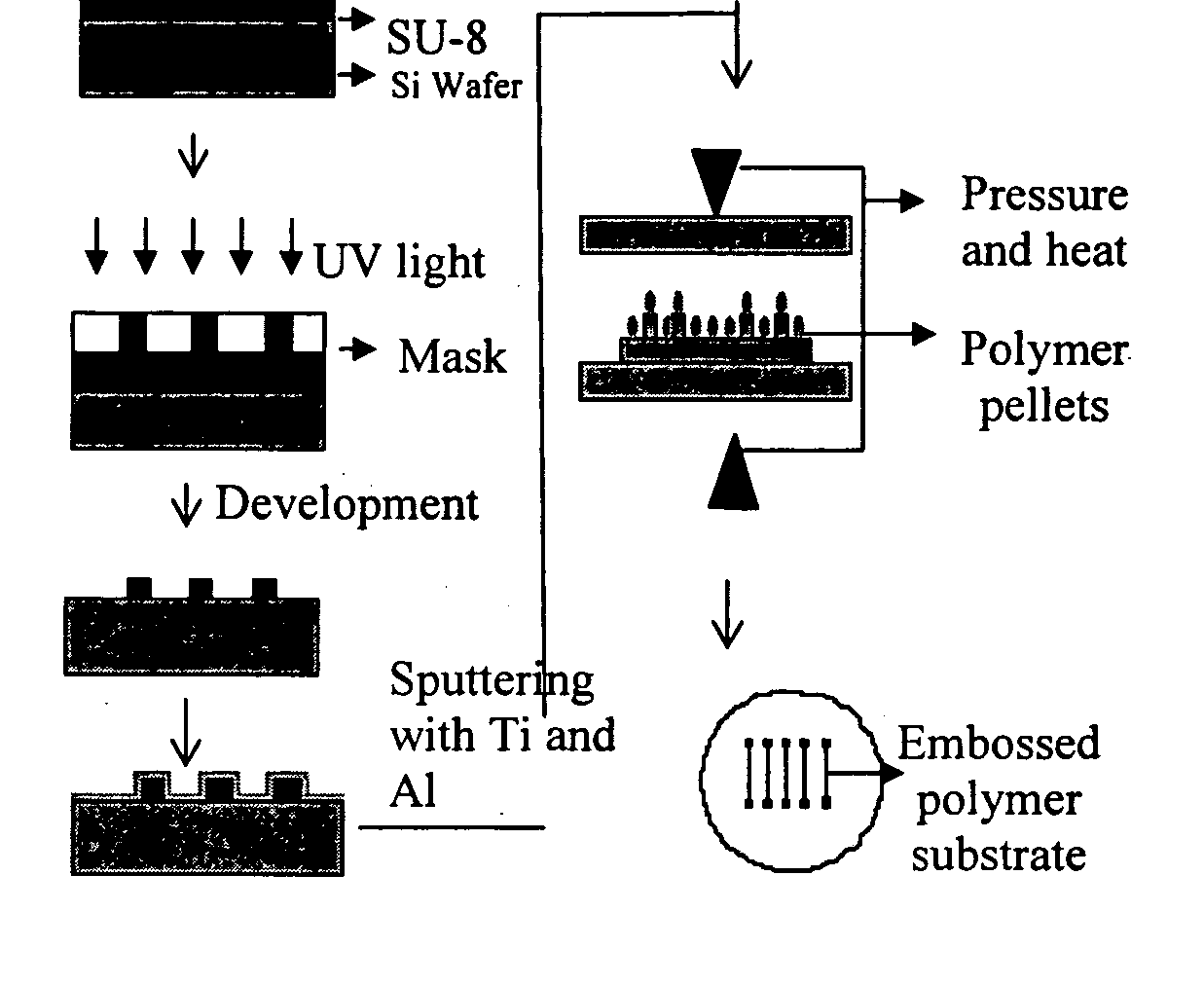 Plastic microfluidic chip and methods for isolation of nucleic acids from biological samples