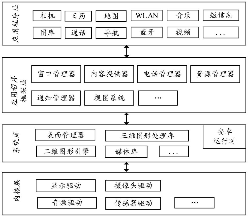 Image processing method and system, electronic equipment and computer readable storage medium