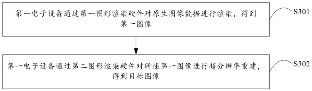 Image processing method and system, electronic equipment and computer readable storage medium