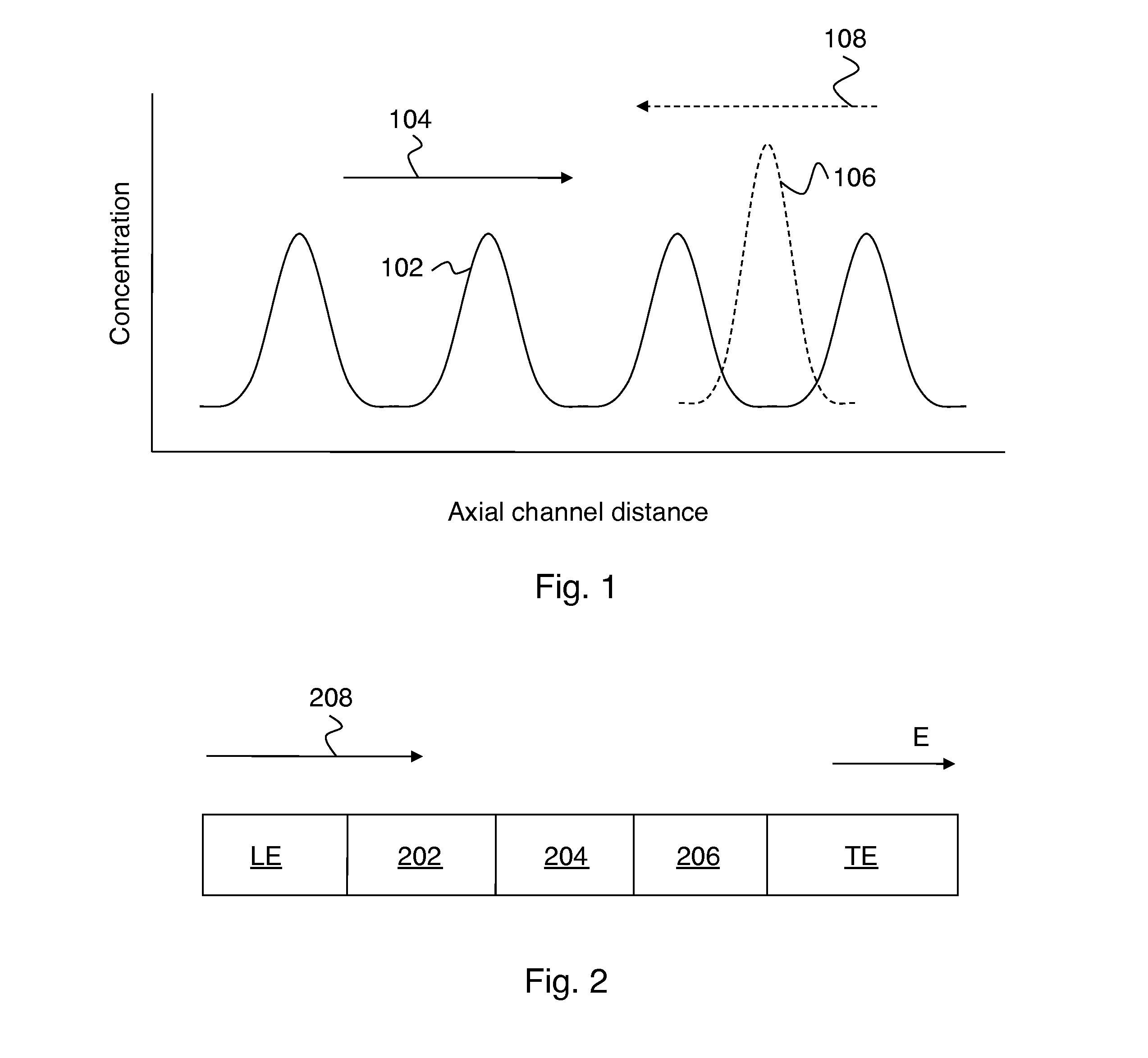 Control of Chemical Reactions using Isotachophoresis