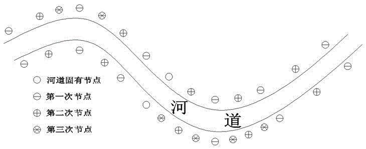 A gradual densification node-based control and guidance engineering layout method for wandering rivers