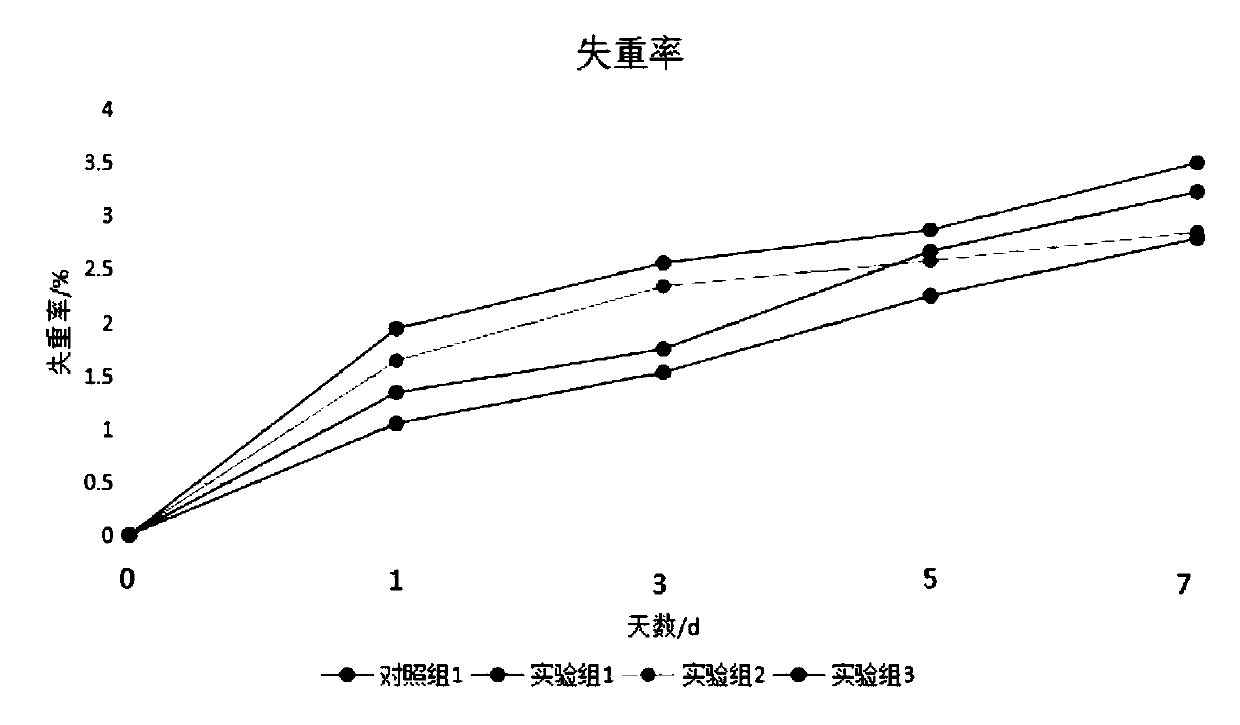 A kind of strawberry fresh-keeping composite packaging film and preparation method thereof