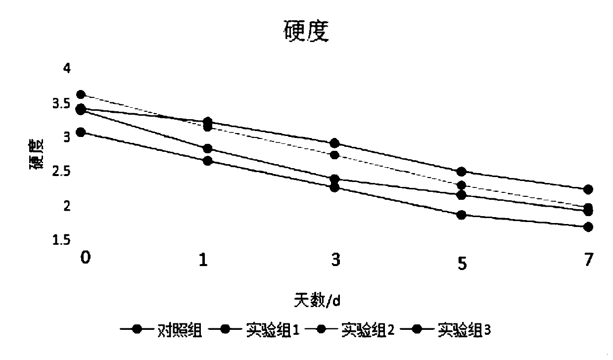 A kind of strawberry fresh-keeping composite packaging film and preparation method thereof