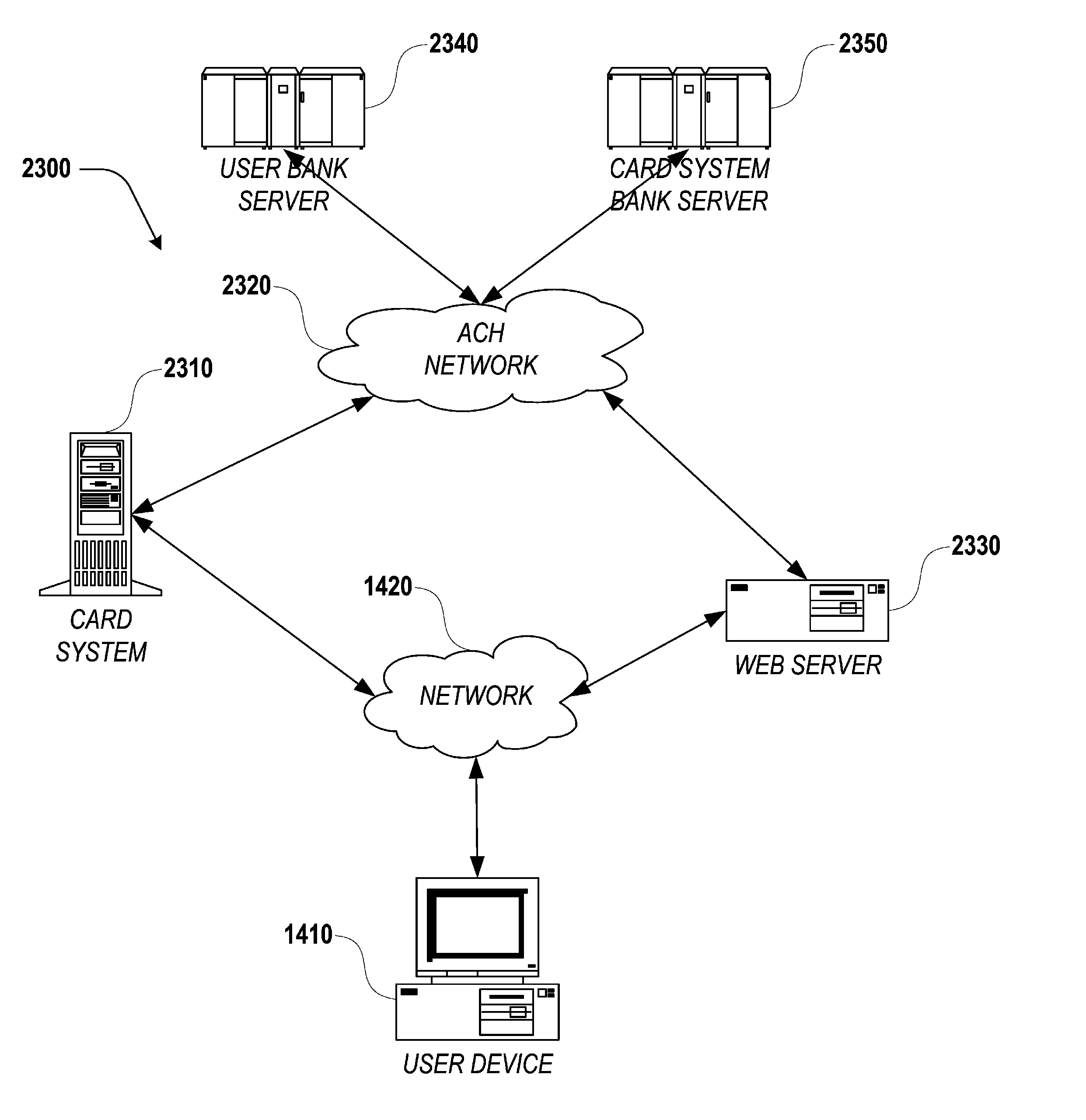 Automated clearing house compatible loadable debit card system and method
