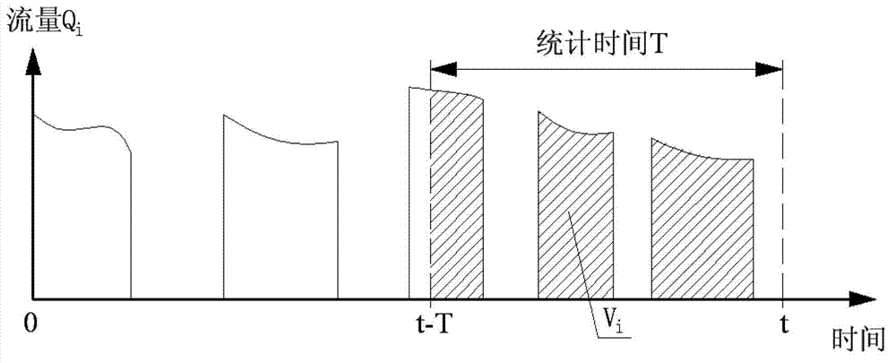 Control device and control method of vacuum drainage pumping station