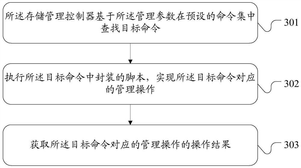 Data management method and device, server and storage medium