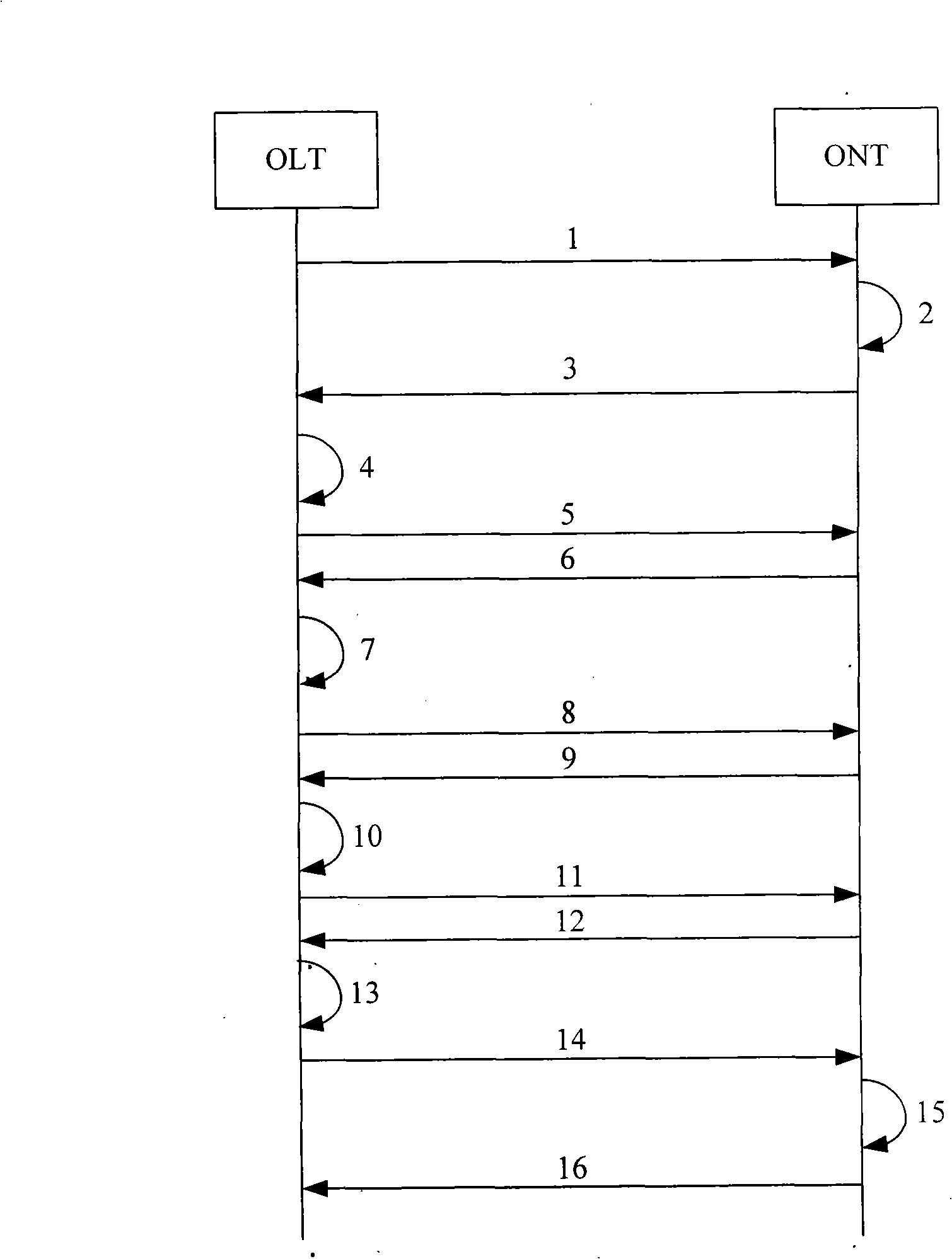 Resource allocation request, method and system of allocation, optical network terminal and optical line terminal
