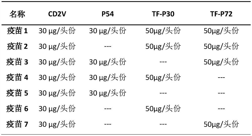 Multi-component subunit vaccine for African swine fever, and preparation method and application of multi-component subunit vaccine
