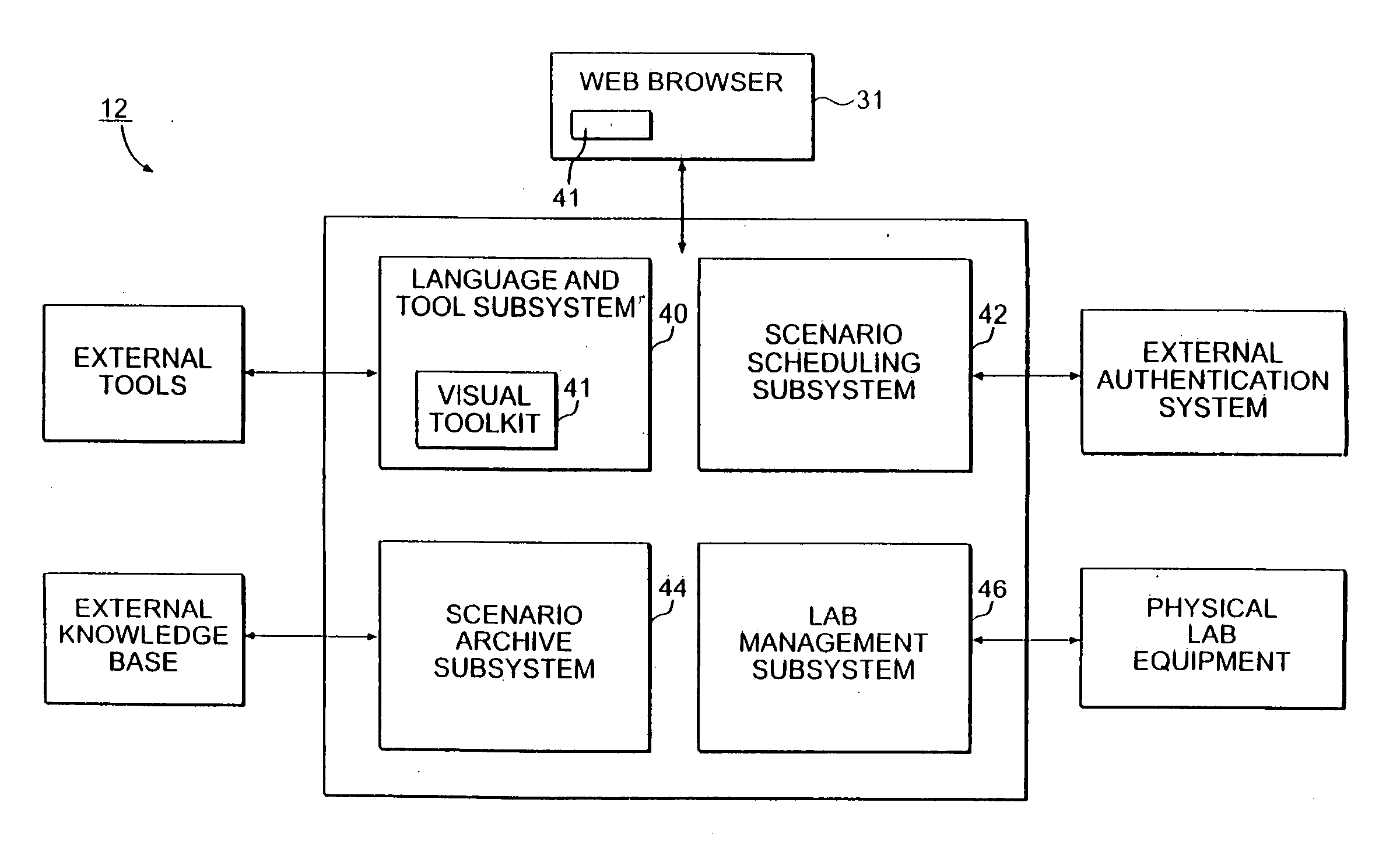 System and method for remotely configuring testing laboratories