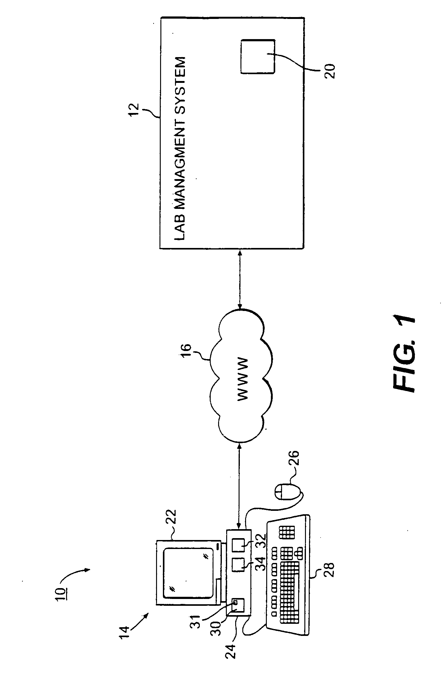 System and method for remotely configuring testing laboratories