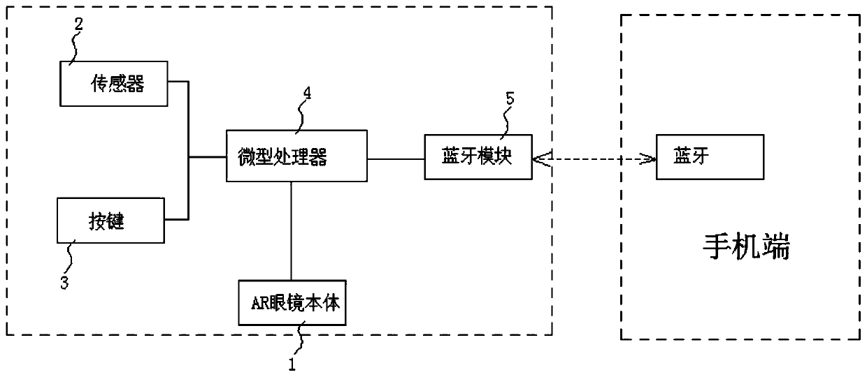 Pair of multifunctional AR glasses and interaction method thereof