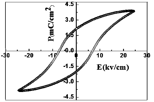 Tungsten bronze pure-phase room-temperature multiferroic ceramic and preparation method thereof