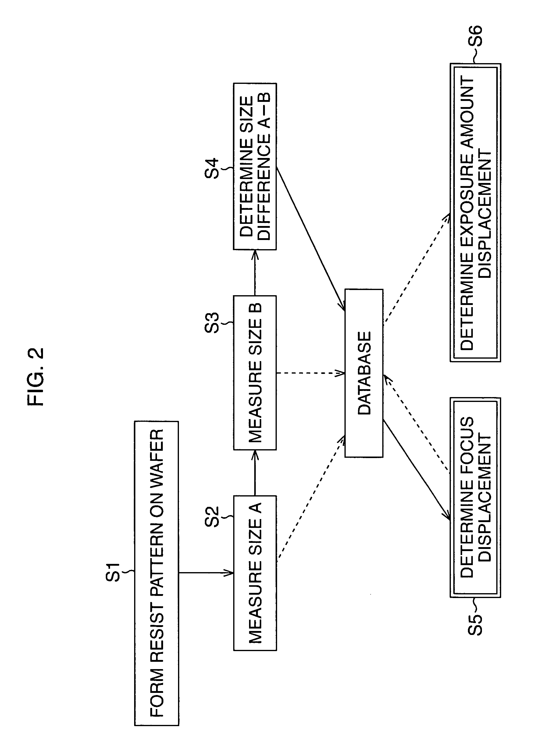 Exposure measurement method and apparatus, and semiconductor device manufacturing method