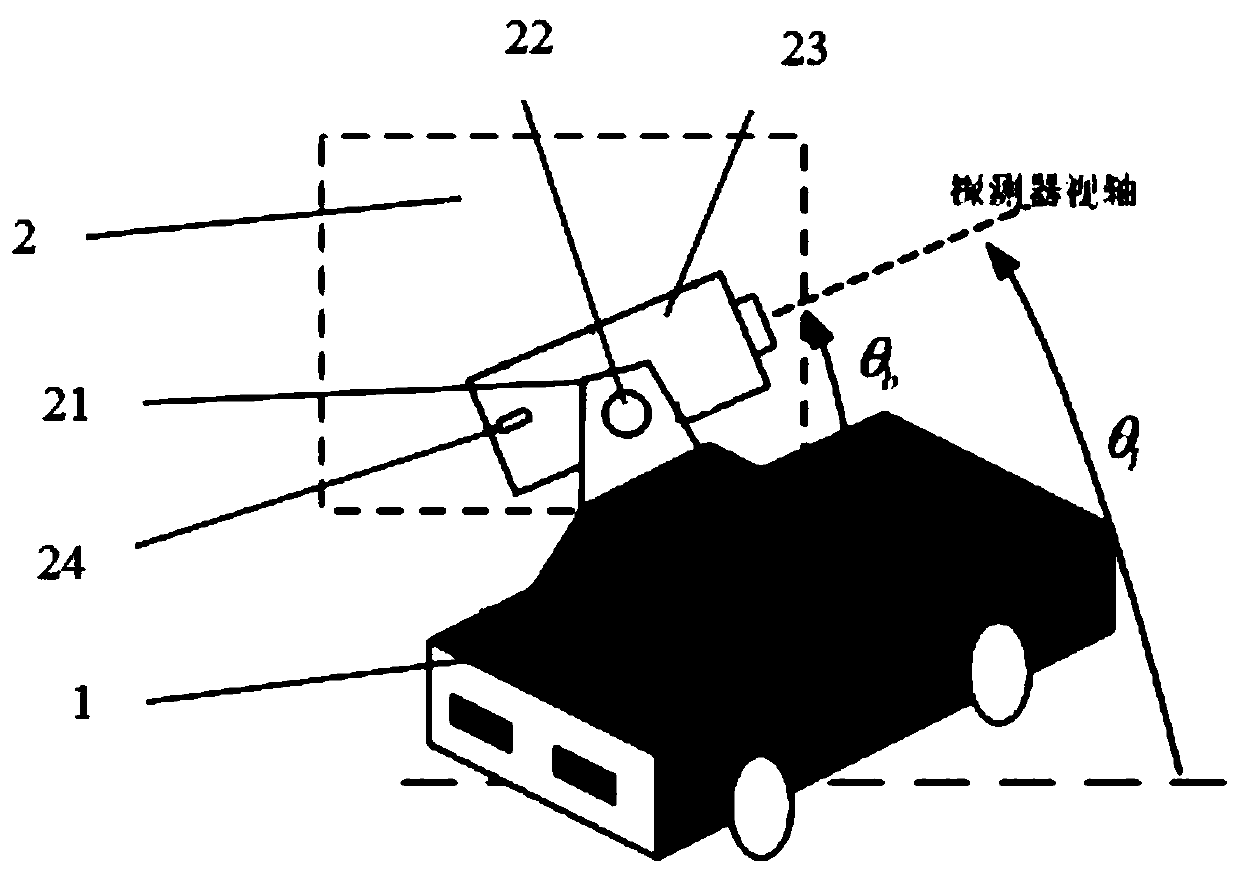Finite time control method for vehicle-mounted photoelectric tracking platform based on disturbance observer
