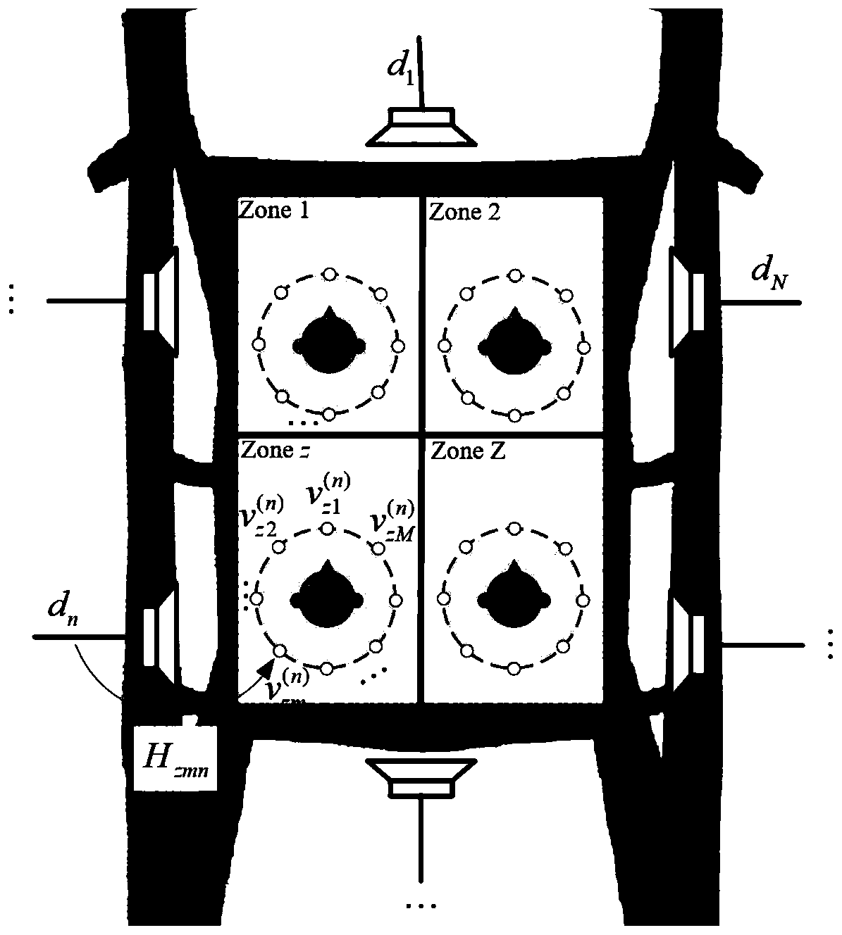 A control method adopted by a vehicle interior sound field partition reconstruction system