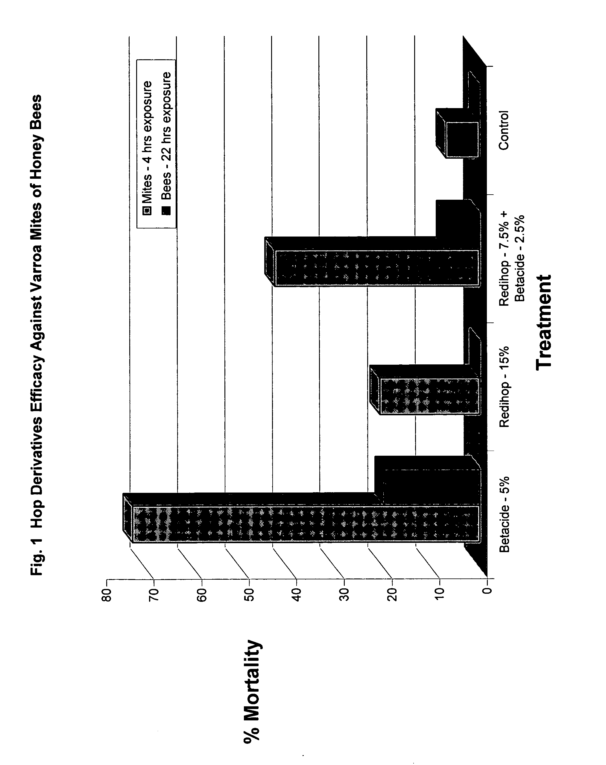 Compositions and methods for controlling a honey bee parasitic mite