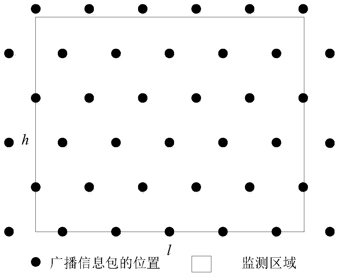 Energy efficient single mobile beacon node assisted positioning method in wsns