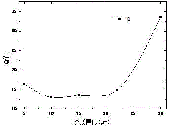 High-quality-factor terahertz ring dipole metamaterial