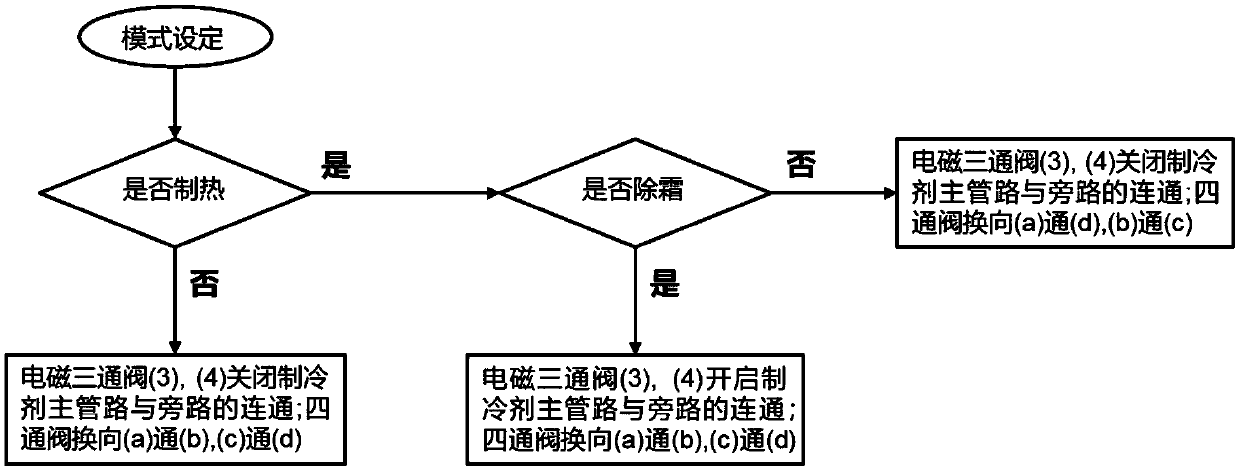 Novel phase change heat storage defrosting device for household air source heat pump system