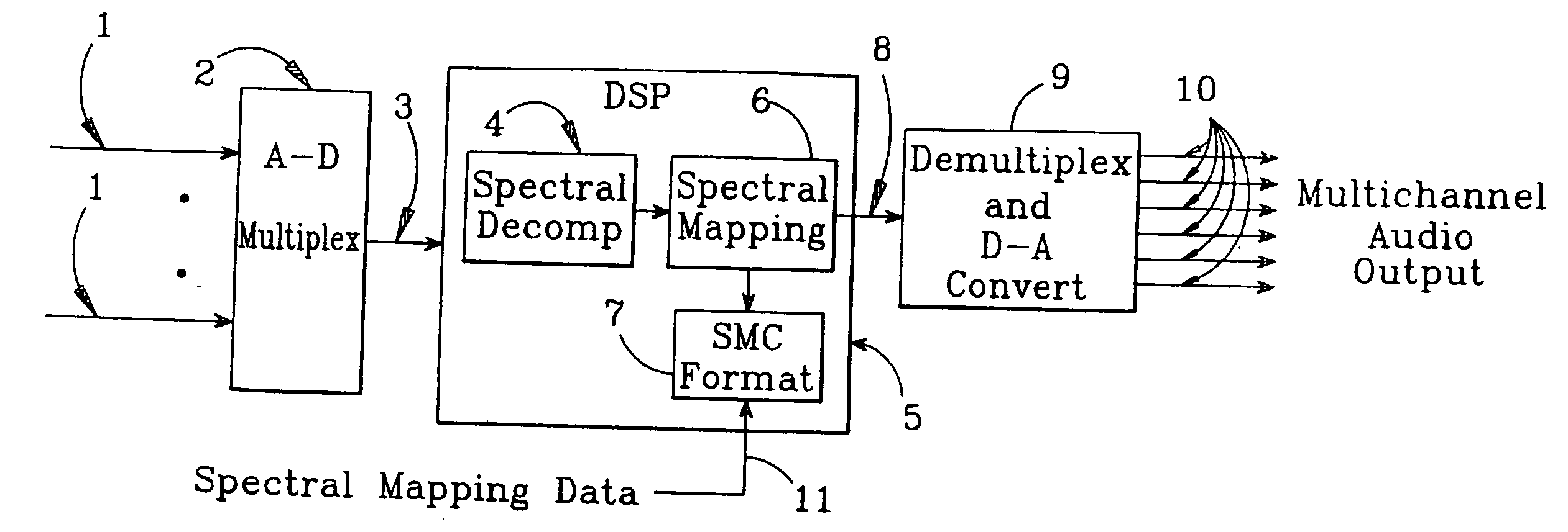 Multichannel spectral vector mapping audio apparatus and method