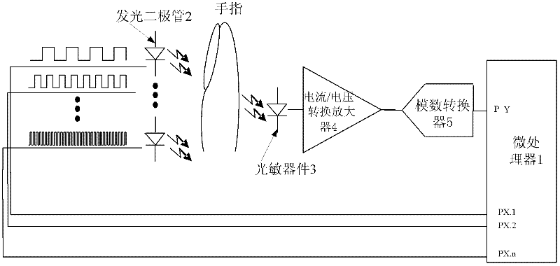 Device and method for measuring square wave modulated photoelectric volume pulse wave