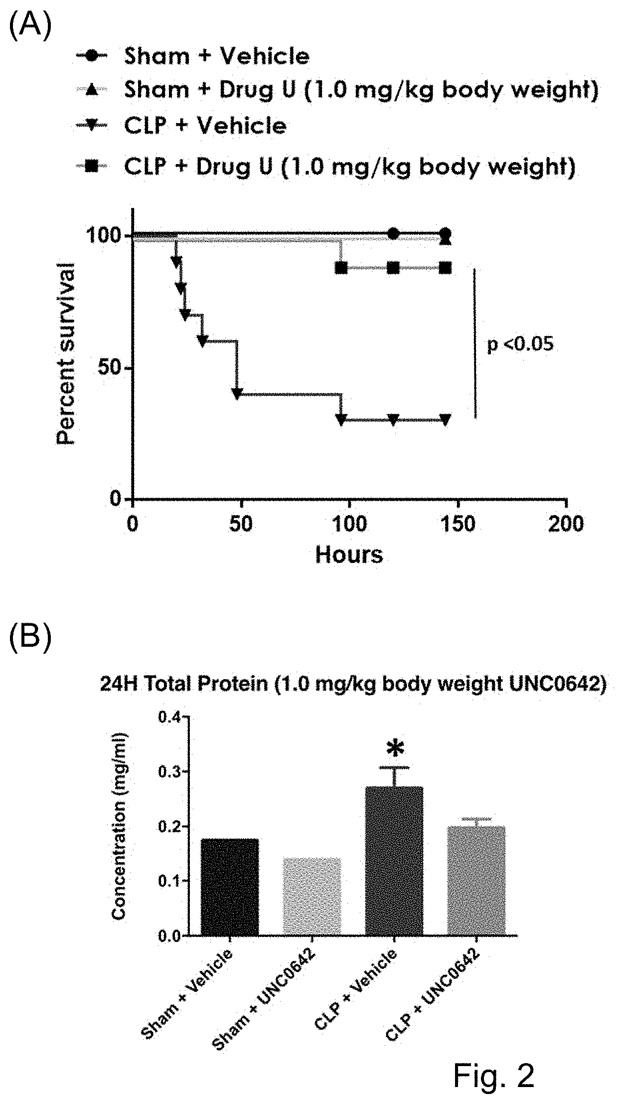 Methods of treating a vascular leakage-associated disease or disorder