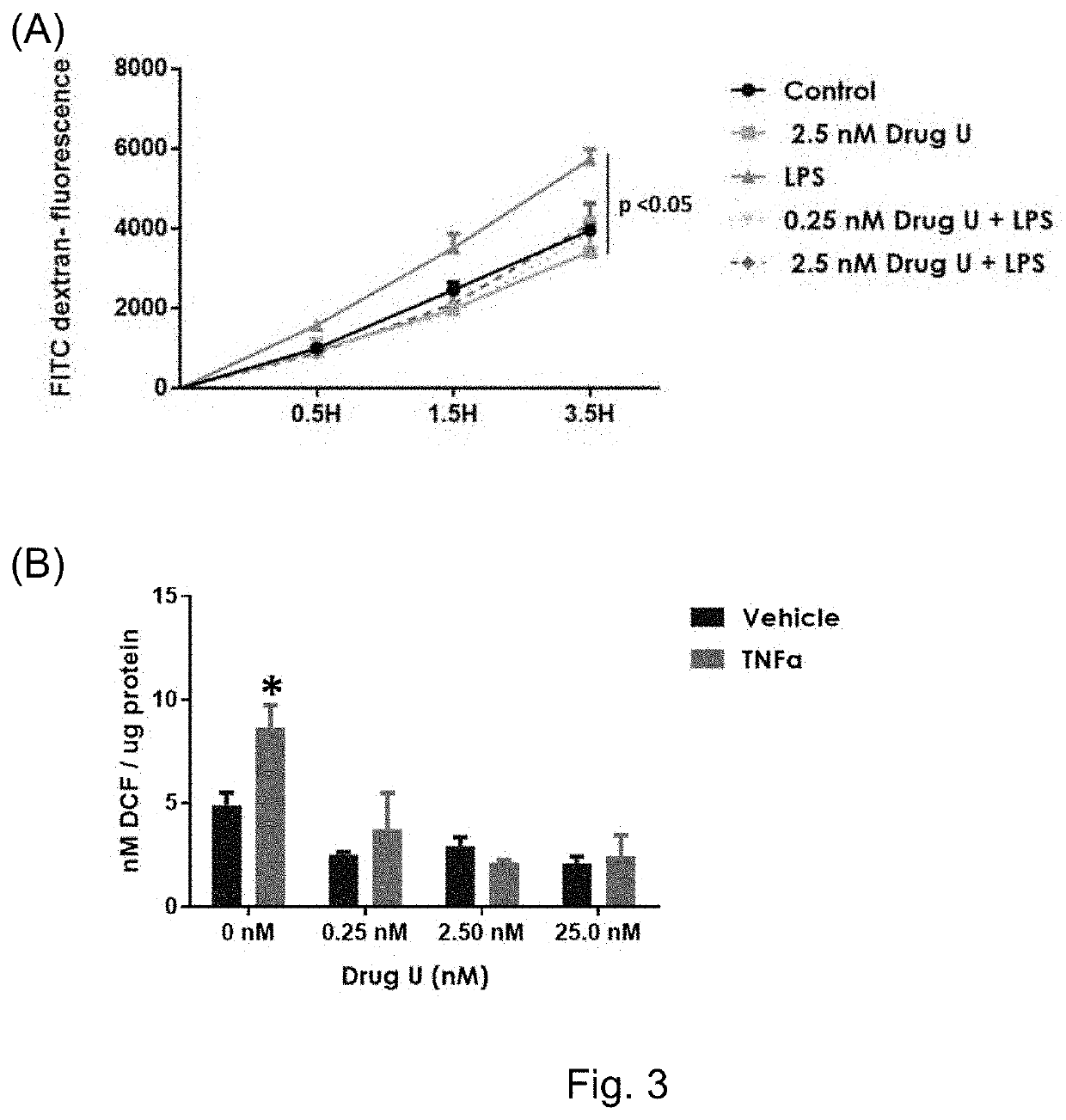 Methods of treating a vascular leakage-associated disease or disorder