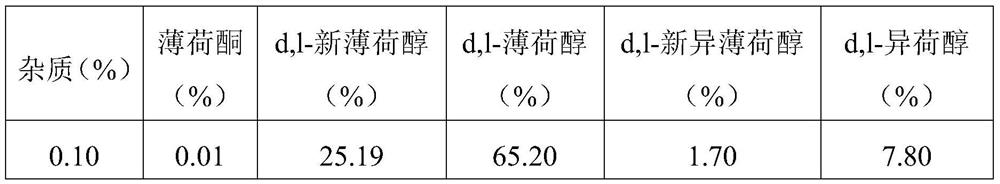 Rhodium catalyst for preparing D,L-menthol and preparation method of D,L-menthol