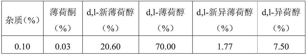 Rhodium catalyst for preparing D,L-menthol and preparation method of D,L-menthol