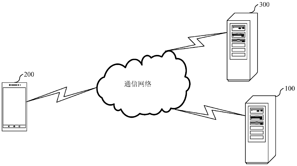 Cross-process communication method, device and equipment