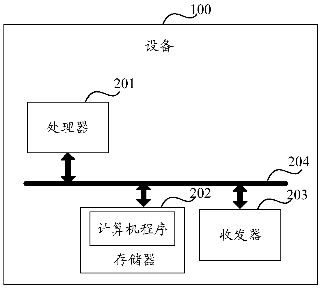 Cross-process communication method, device and equipment