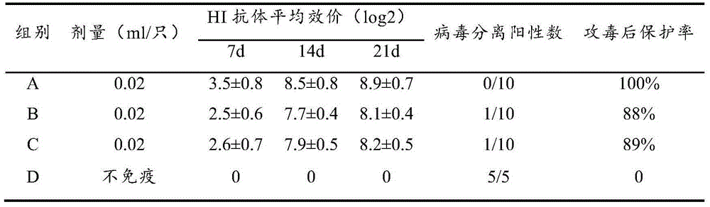 Method for preparing newcastle disease inactivated vaccine, and product and application thereof