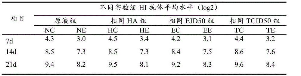 Method for preparing newcastle disease inactivated vaccine, and product and application thereof