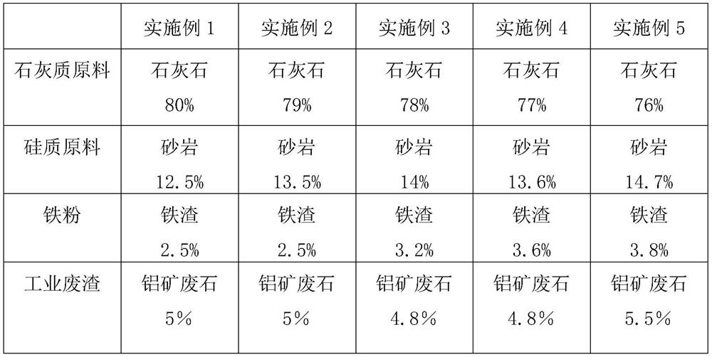 High temperature cementing cement and high temperature cementing slurry