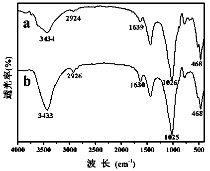 Preparation method of soil-based gelatinized starch composite water retention material for preservation of soil moisture