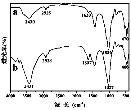 Preparation method of soil-based gelatinized starch composite water retention material for preservation of soil moisture