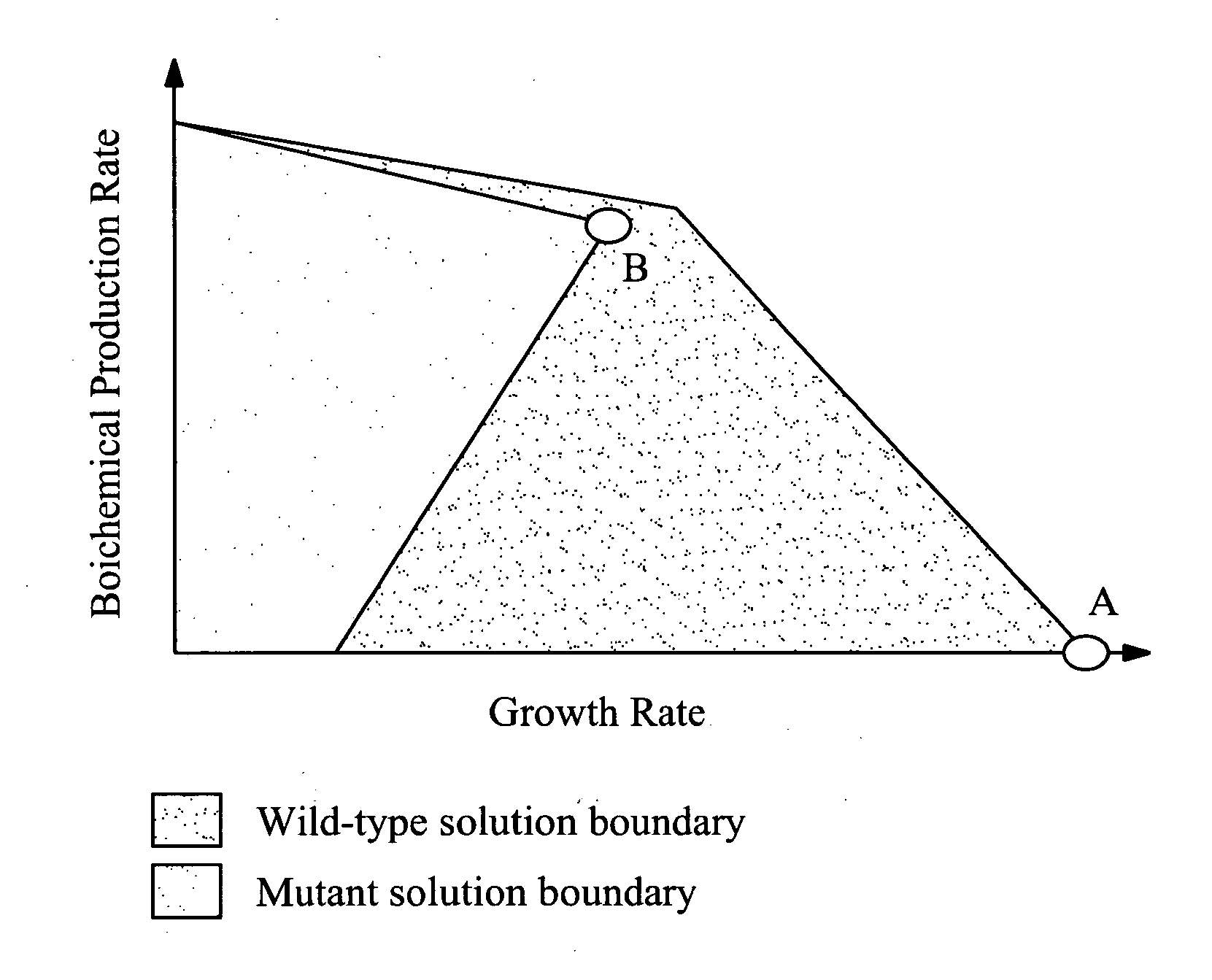 Methods and organisms for the growth-coupled production of succinate