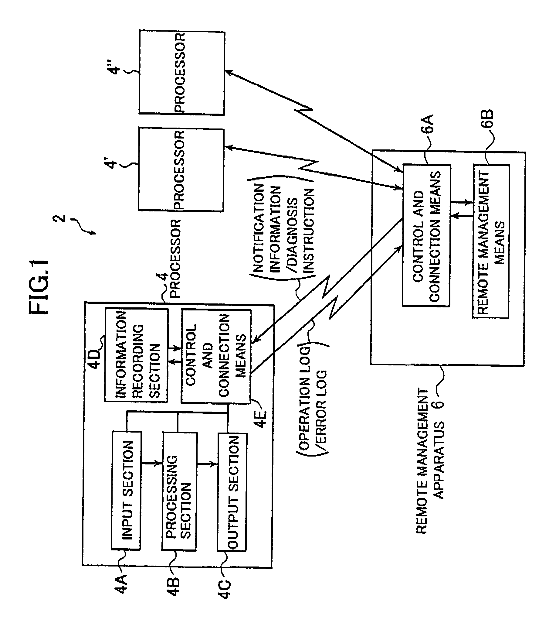 Method and system for remote management of processor, and method and system for remote diagnosis of image output apparatus