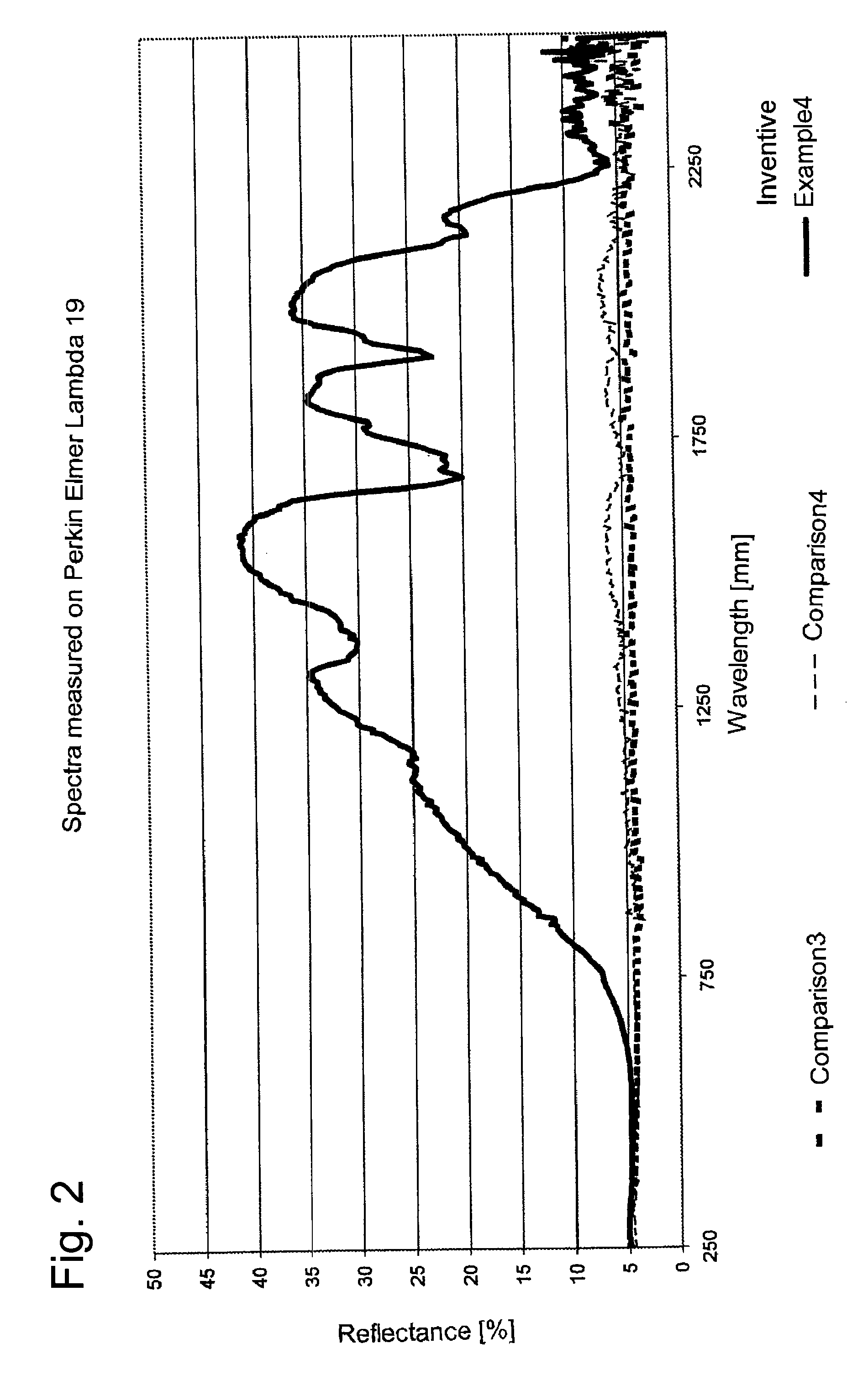 Opaquely colored, infra-red plastics molding composition and methods of making the opaquely colored, infra-red plastics molding compostion