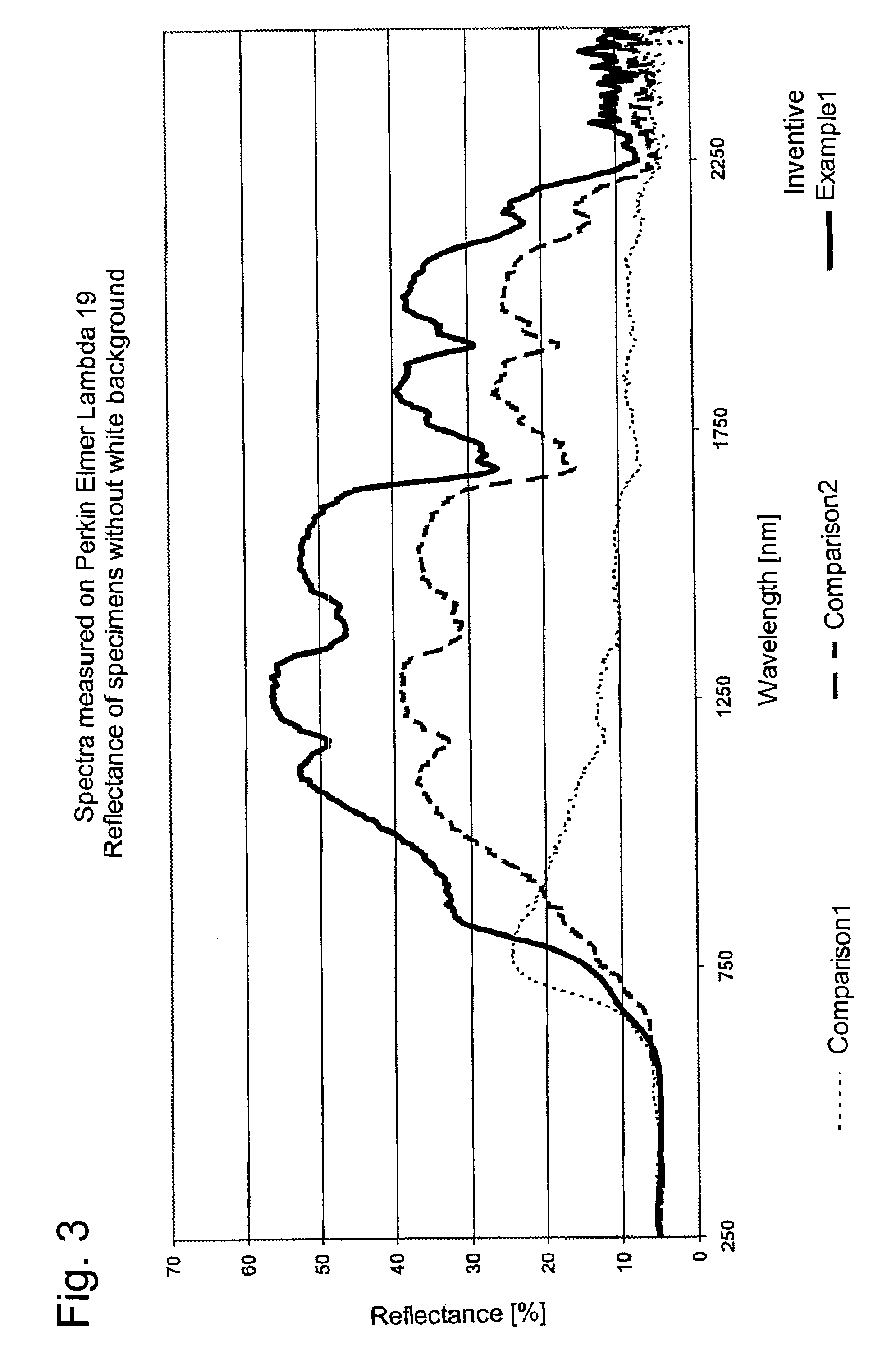 Opaquely colored, infra-red plastics molding composition and methods of making the opaquely colored, infra-red plastics molding compostion