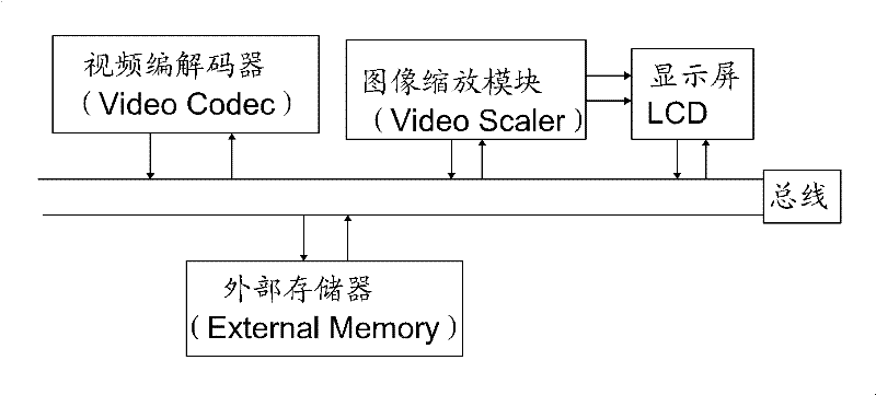 Method for quickly zooming video image on handheld equipment