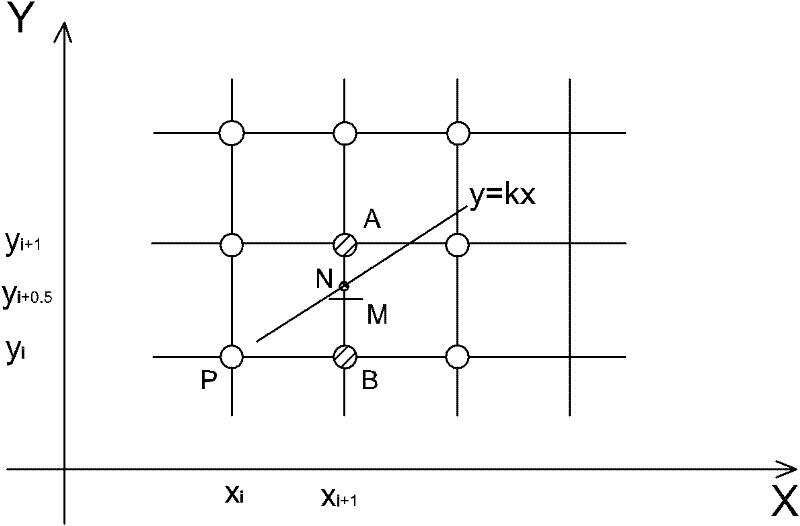 Method for quickly zooming video image on handheld equipment