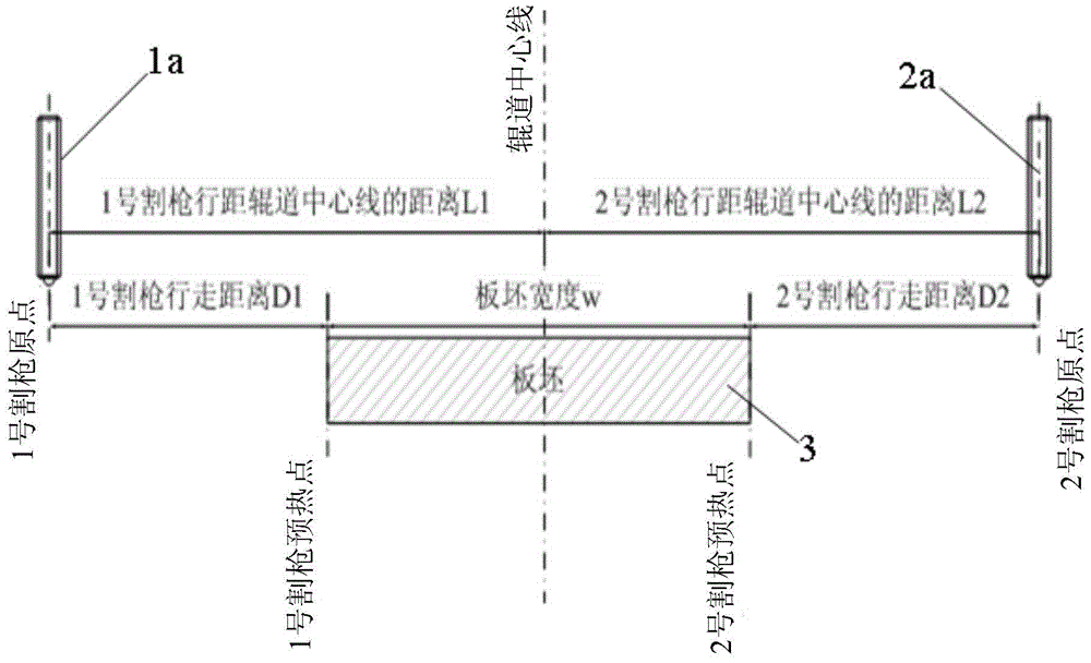 Method for detecting edge of slab cut by flame cutting machine