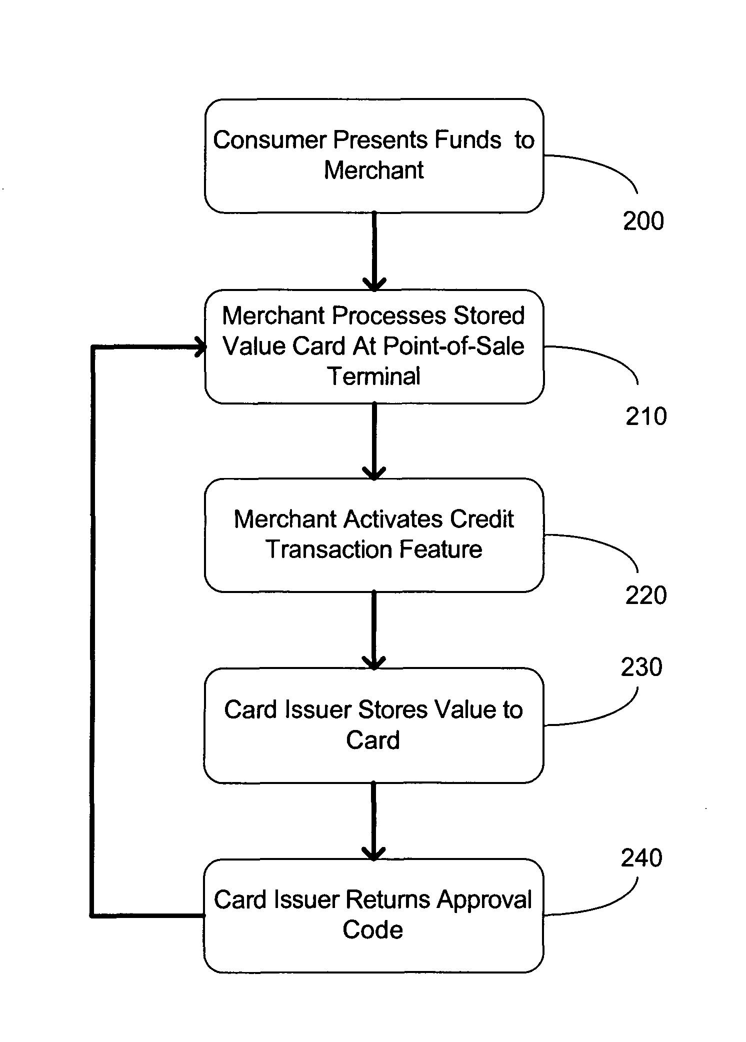 System and method for activating or changing the status of an account associated with a prepaid card
