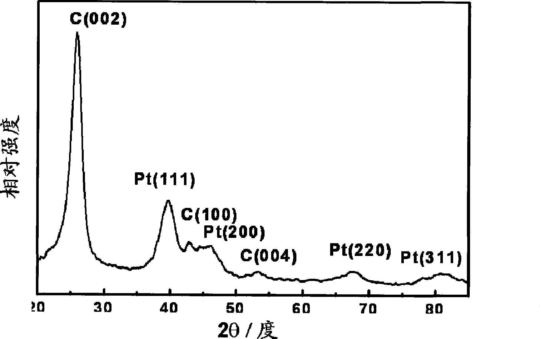 Carbon nanotube and metal nano-particle complexes and synthetic method thereof