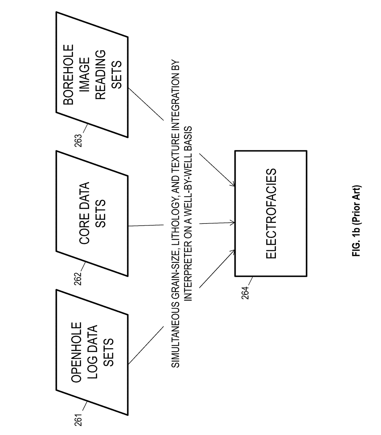 Systems, methods, and computer medium to produce efficient, consistent, and high-confidence image-based electrofacies analysis in stratigraphic interpretations across multiple wells