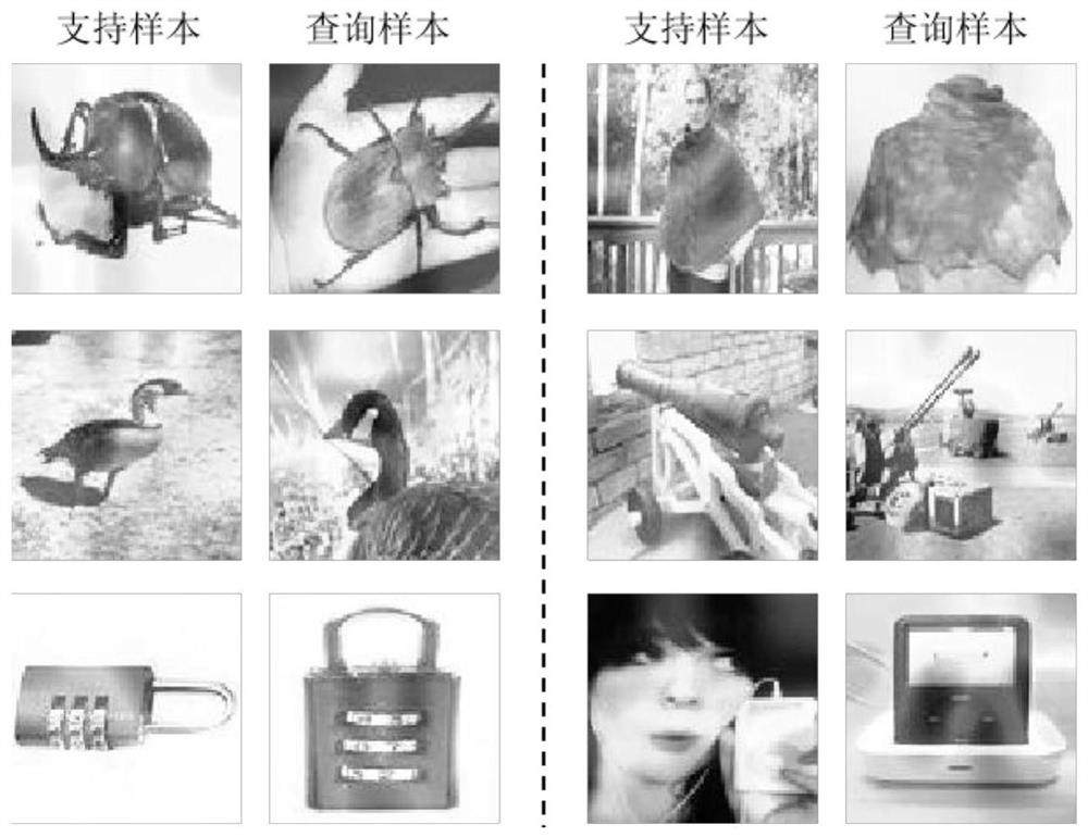 Small sample image classification method and system based on semantic perception graph neural network